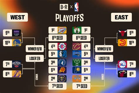 2024 NBA Play.